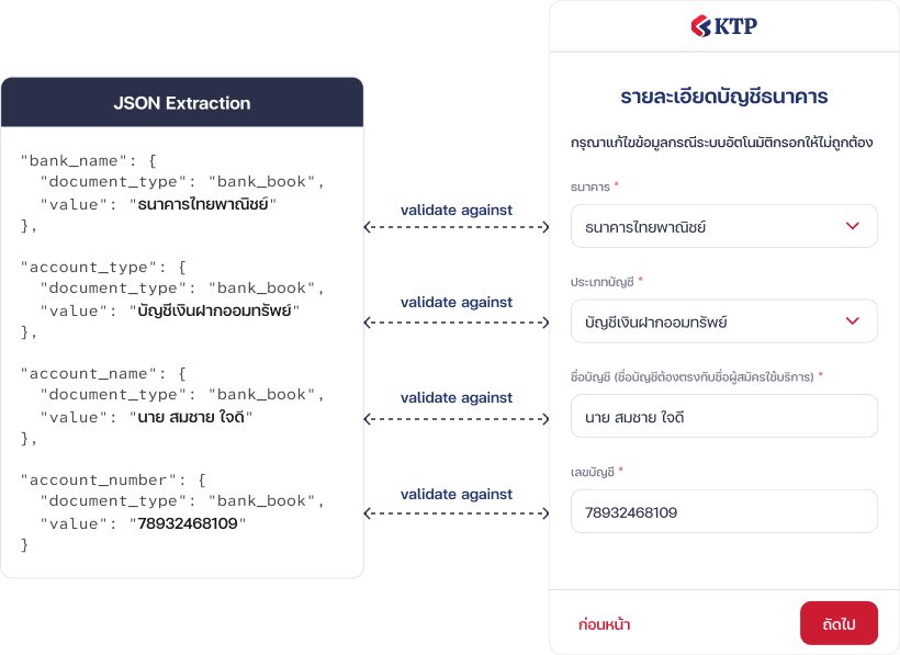 Validation comparison